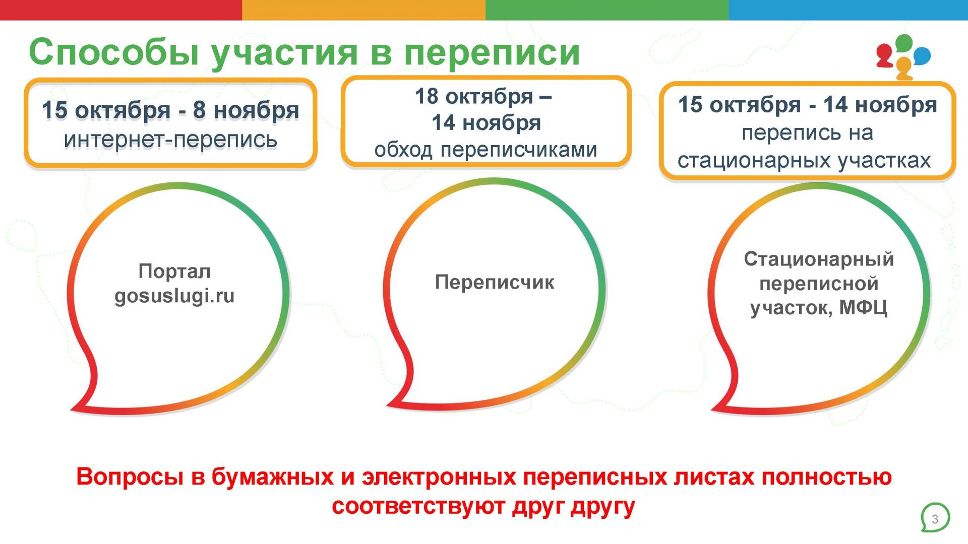 Всероссийская перепись населения - инфографика